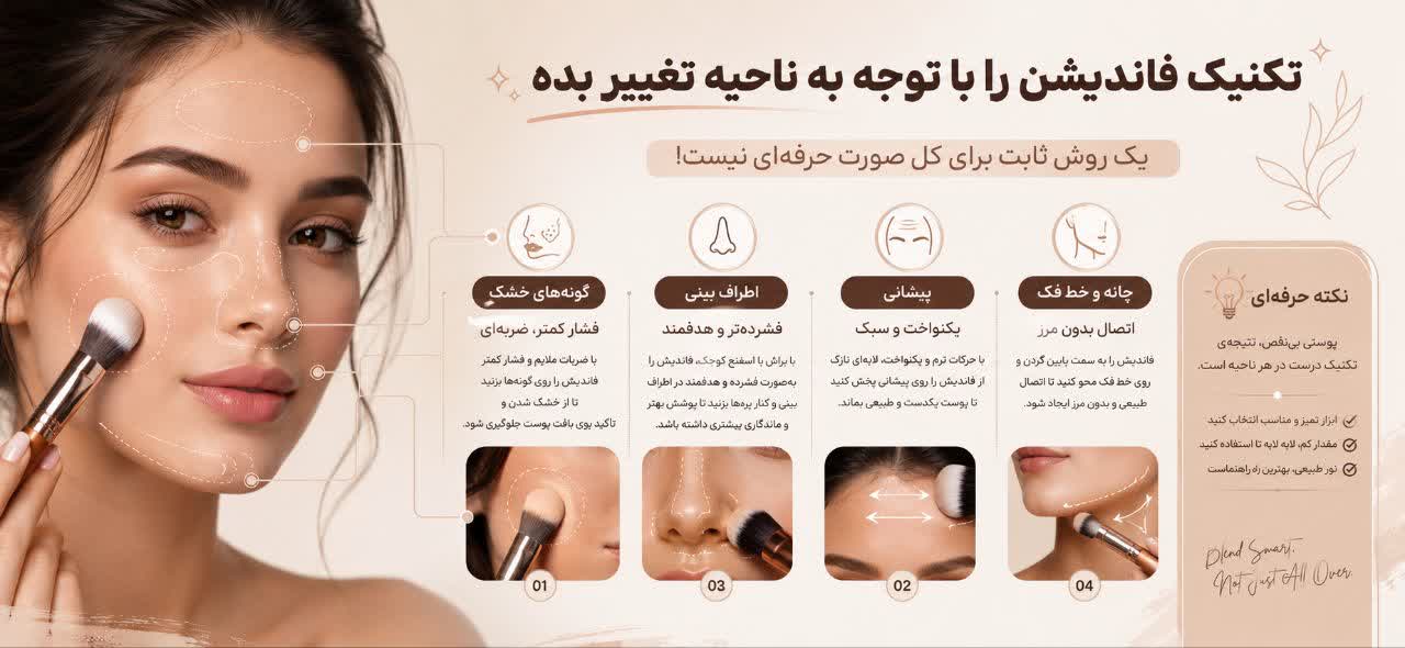 تکنیک فاندیشن را با توجه به ناحیه تغییر بده